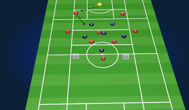 Football/Soccer Session Plan Drill (Colour): Defending the middle