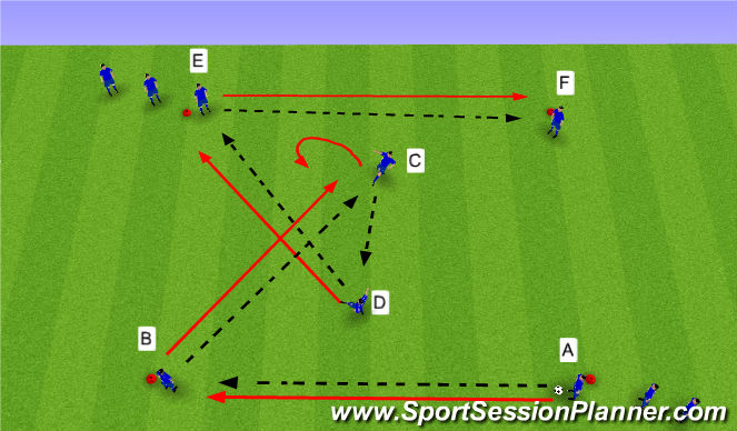 Football/Soccer Session Plan Drill (Colour): Stuructured Combinations