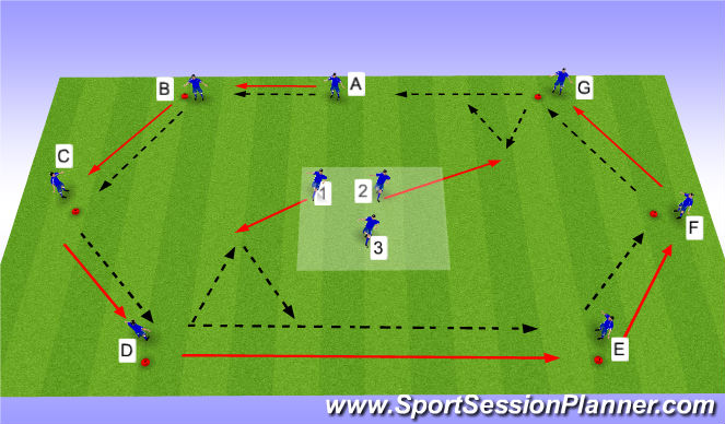 Football/Soccer Session Plan Drill (Colour): Midfield rotations & Combinations
