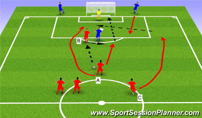 Football/Soccer Session Plan Drill (Colour): Combination with shooting
