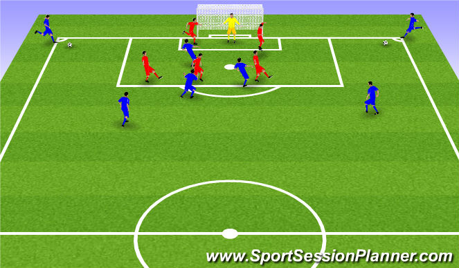 Football/Soccer Session Plan Drill (Colour): Corners kicks set up