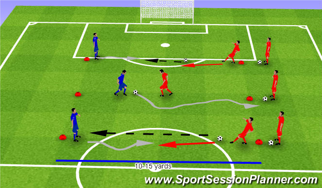 Football/Soccer Session Plan Drill (Colour): 1v1