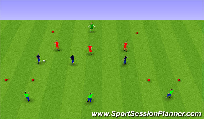Football/Soccer Session Plan Drill (Colour): defending 3 v 3
