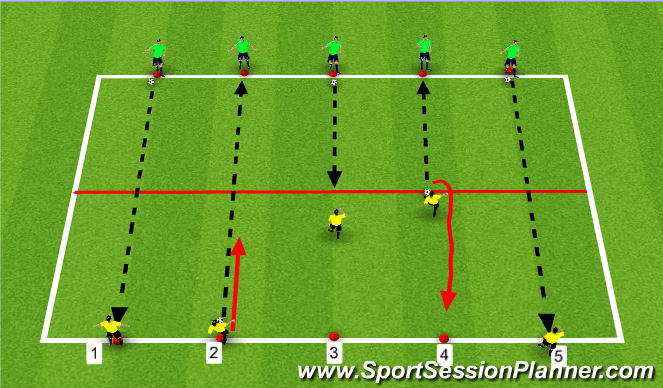 Football Soccer Under 7 Pass Move And Recieving Tactical Football Soccer Under 7 Pass Move And Recieving Tactical