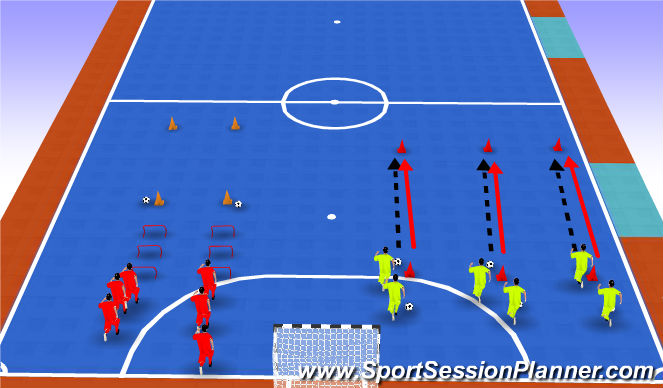 Futsal Session Plan Drill (Colour): Screen 3