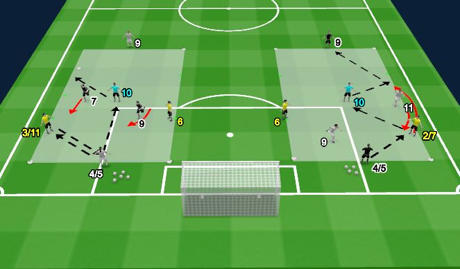 Football/Soccer Session Plan Drill (Colour): 2v2 + 3 (Possession)