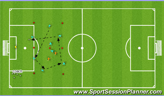 Football/Soccer Session Plan Drill (Colour): double Rondo with penetration