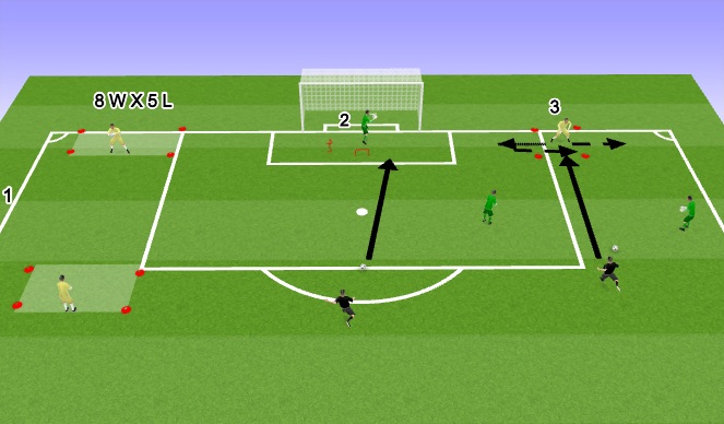 Football/Soccer Session Plan Drill (Colour): Handling/ Footwork