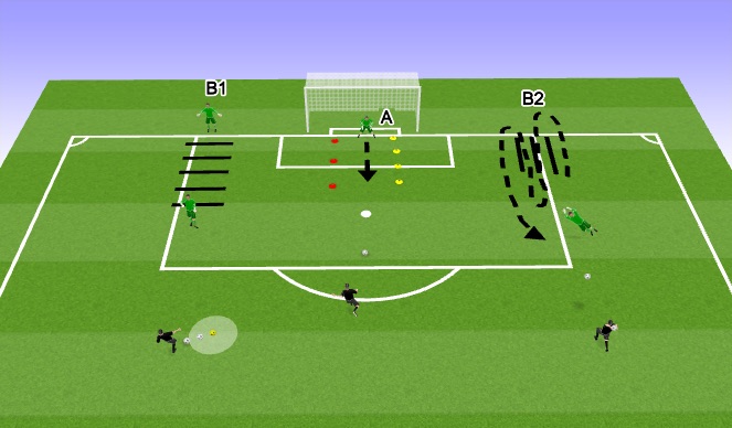 Football/Soccer Session Plan Drill (Colour): Speed/Agility/ Explosiveness & Handling (Focused on Set Position)