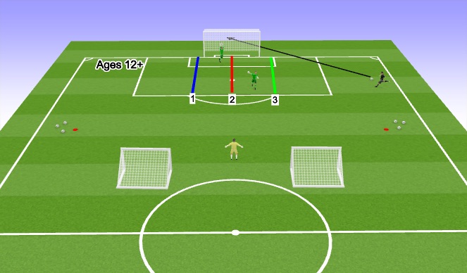 Football/Soccer Session Plan Drill (Colour): Deceptive Distribution
