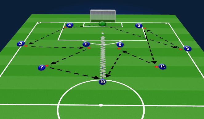 Football/Soccer Session Plan Drill (Colour): Playing Out 4-2-3-1