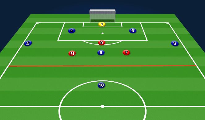 Football/Soccer Session Plan Drill (Colour): Find the Target Players