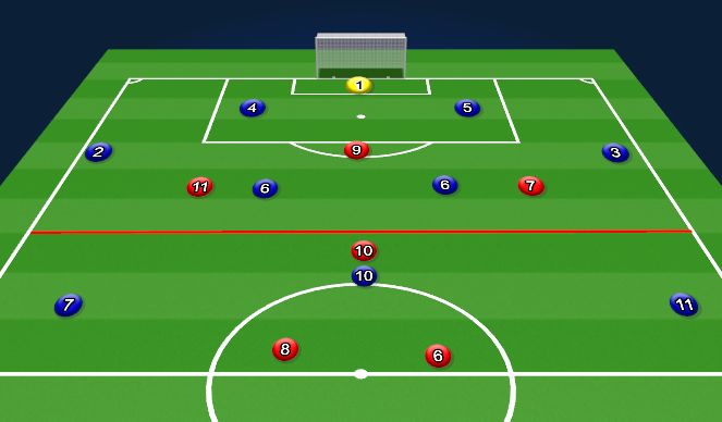 Football/Soccer Session Plan Drill (Colour): Find Target Progression