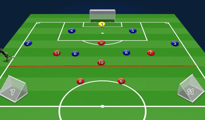 Football/Soccer Session Plan Drill (Colour): Scrimmage Find Target Goals