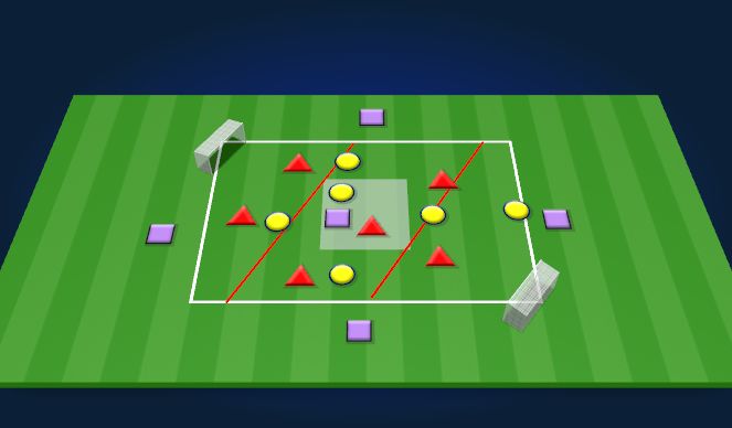 Football/Soccer Session Plan Drill (Colour): 5v5 (+5) to Goal with Central Area