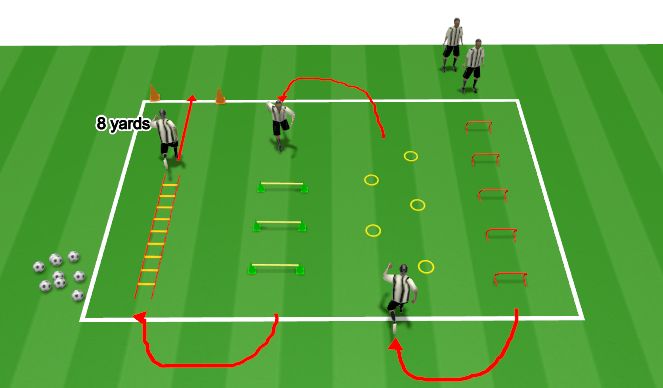 Football/Soccer Session Plan Drill (Colour): Plyo Circuit