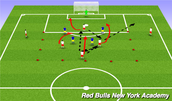 Football/Soccer Session Plan Drill (Colour): 4v4 plus 2
