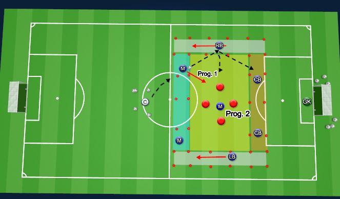 Football/Soccer Session Plan Drill (Colour): Play out from Back - with Zones