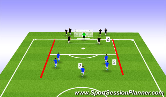Football/Soccer Session Plan Drill (Colour): 1v1 > 3v2