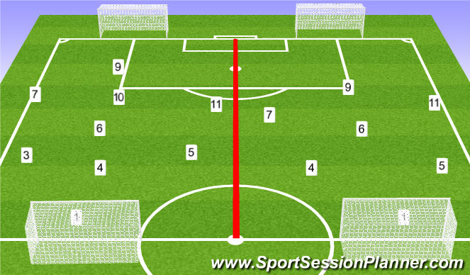 Football/Soccer Session Plan Drill (Colour): 6v6/4v4's/8v8's Game