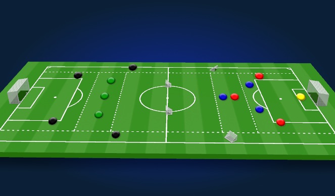Football/Soccer Session Plan Drill (Colour): Playing into wide players/strikers