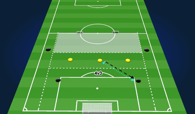 Football/Soccer Session Plan Drill (Colour): Playing into strikers