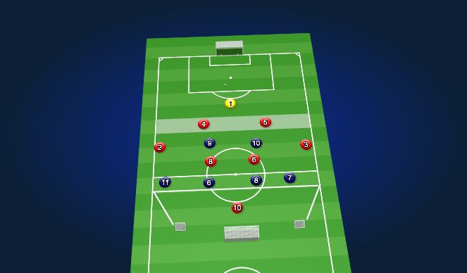 Football/Soccer Session Plan Drill (Colour): Defending Middle