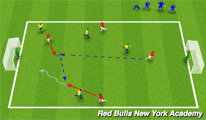 Football/Soccer Session Plan Drill (Colour): Free Play