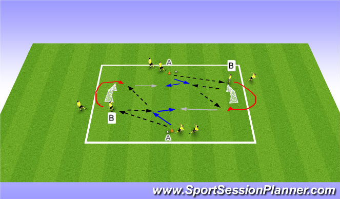 Football/Soccer Session Plan Drill (Colour): Technical/Tactical: Give and go 1 v 1