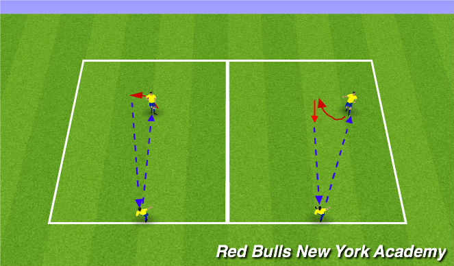 Football/Soccer Session Plan Drill (Colour): Unopposed