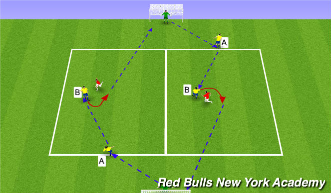 Football/Soccer Session Plan Drill (Colour): Semi Opposed