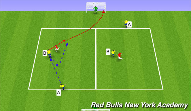 Football/Soccer Session Plan Drill (Colour): Semi Opposed