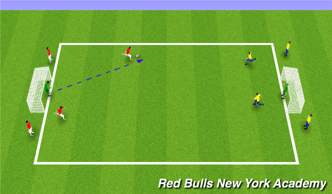 Football/Soccer Session Plan Drill (Colour): Fully Opposed