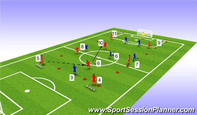 Football/Soccer Session Plan Drill (Colour): Function - attacking with a midfiled diamond and 2 centre forwards