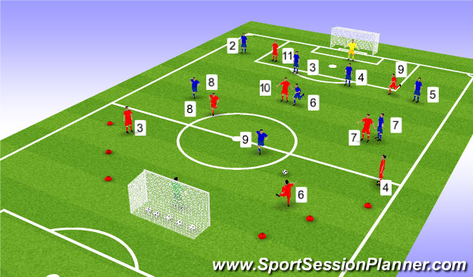 Football/Soccer Session Plan Drill (Colour): SSG - attacking with a midfield diamond and 2 centre forwards