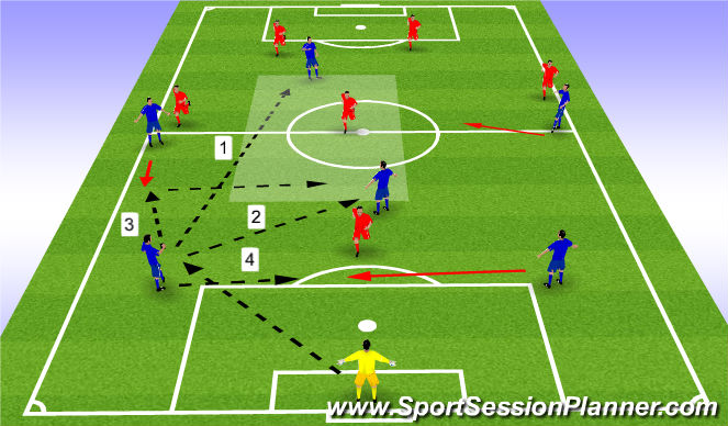Football/Soccer Session Plan Drill (Colour): SSG- Game approach