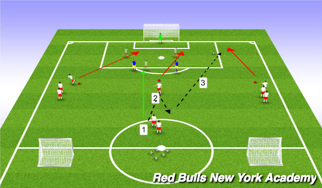 Football/Soccer Session Plan Drill (Colour): Main Activity 2