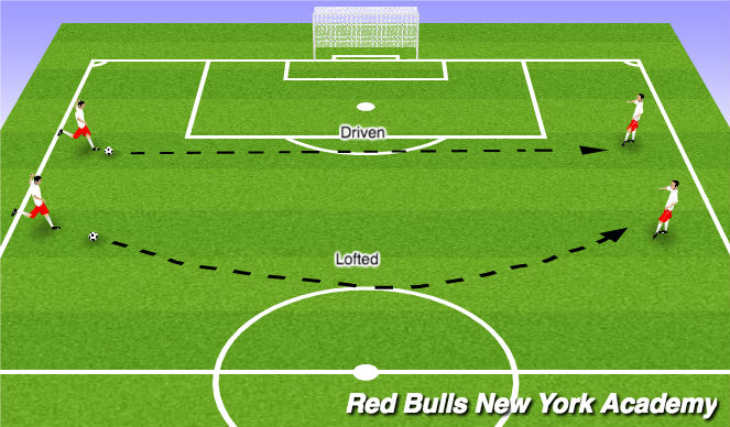 Football/Soccer Session Plan Drill (Colour): Developmental Repitition