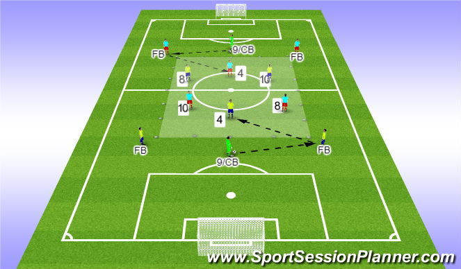 Football/Soccer Session Plan Drill (Colour): Organisation