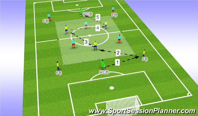 Football/Soccer Session Plan Drill (Colour): Play pattern