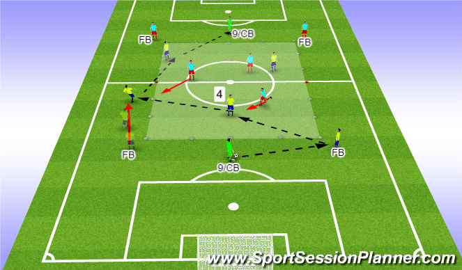 Football/Soccer Session Plan Drill (Colour): Opposed progression
