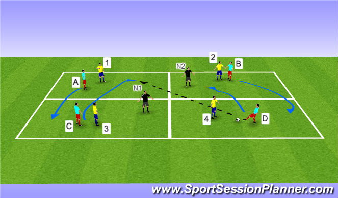 Football/Soccer Session Plan Drill (Colour): Player Rotation