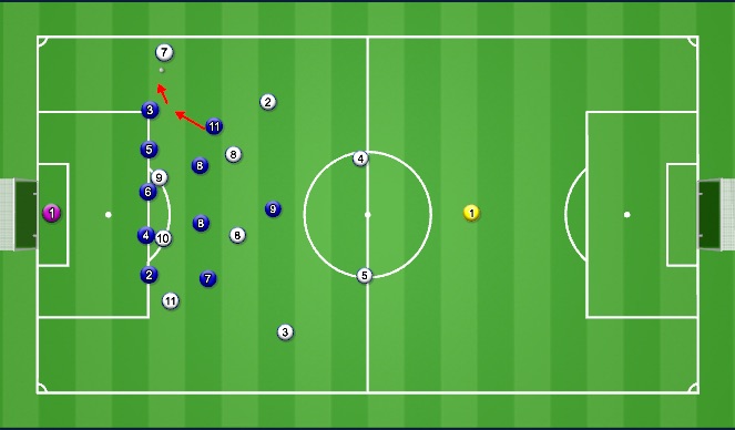 Football/Soccer Session Plan Drill (Colour): Defending low block against 4-2-4 create