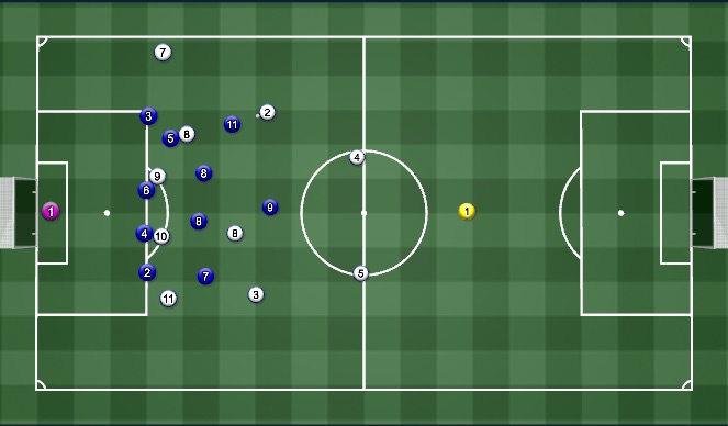 Football/Soccer Session Plan Drill (Colour): CB lock onto third person run from oppo 8
