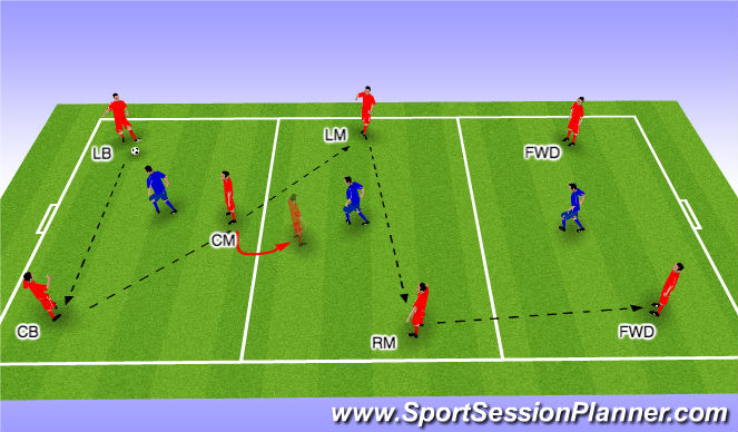 Football/Soccer Session Plan Drill (Colour): Positional Rondo - Warm Up