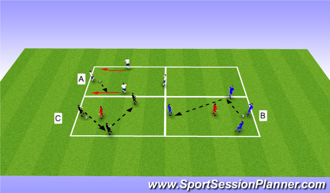 Football/Soccer Session Plan Drill (Colour): 4v0->4v1->3v1 Rondos