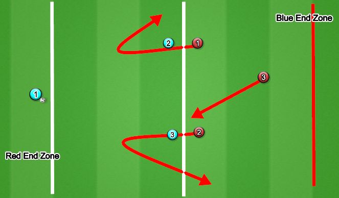 Football/Soccer Session Plan Drill (Colour): Practice 2 - 3v3