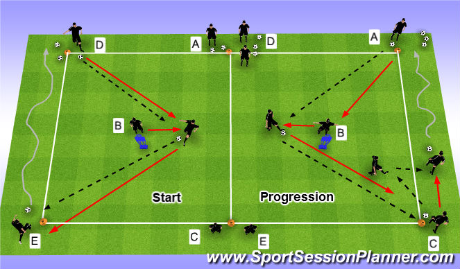 Football/Soccer Session Plan Drill (Colour): SKill Intro - Part 2
