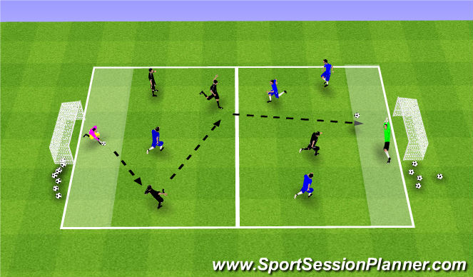 Football/Soccer Session Plan Drill (Colour): Screen 5