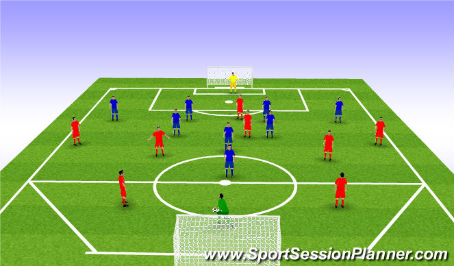 Football/Soccer Session Plan Drill (Colour): Midfield Poss + Pen - SSG